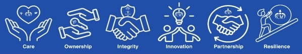 values